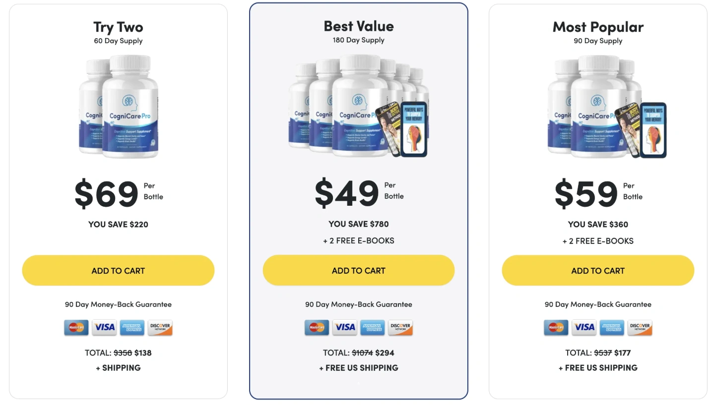 Buy CognaroMind  Blood Sugar Support Supplement Official Pricing Packages